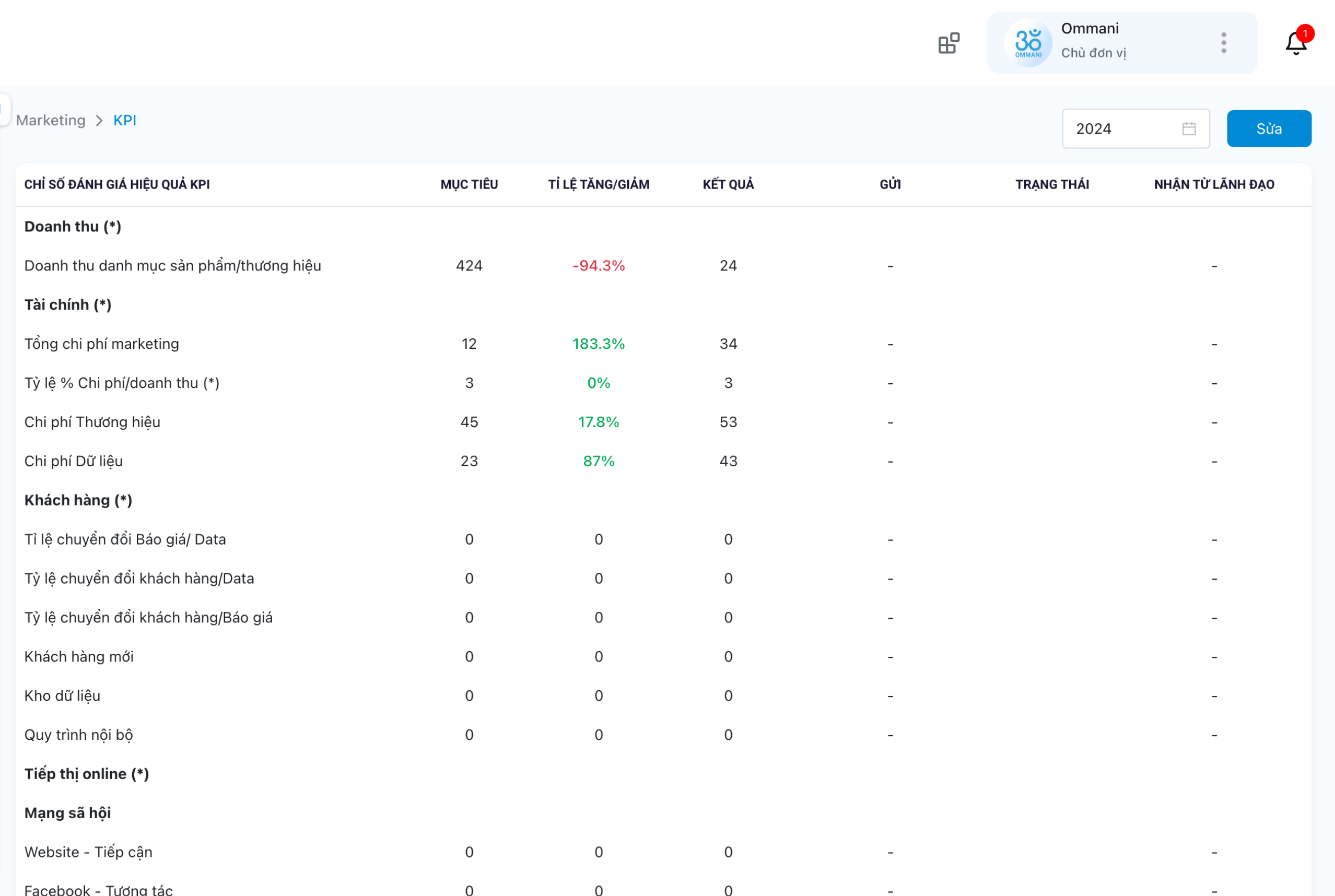 Quản lý hệ thống KPIs  